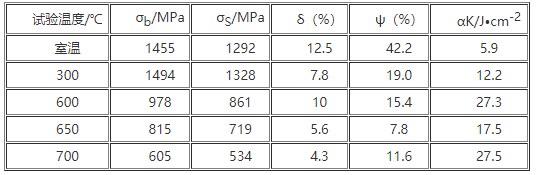 Y4(4Cr3Mo2MnVNbB)鋼的力學性能
