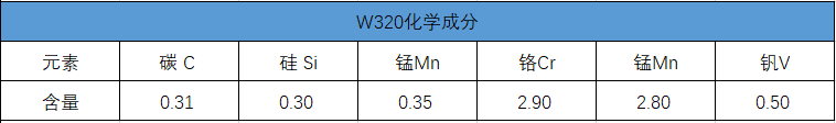 w320化學成分